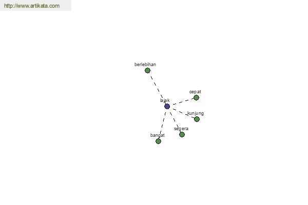 click for definition