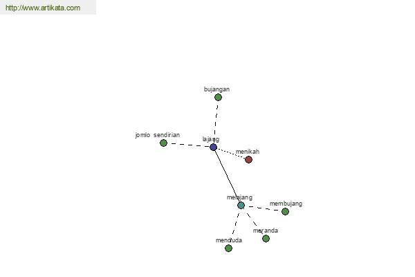 click for definition