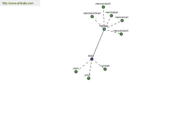 click for definition