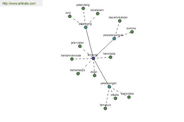 click for definition