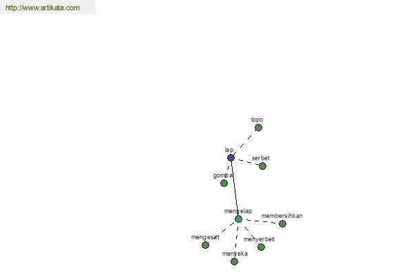 click for definition