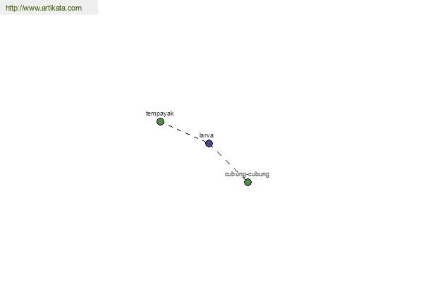 click for definition