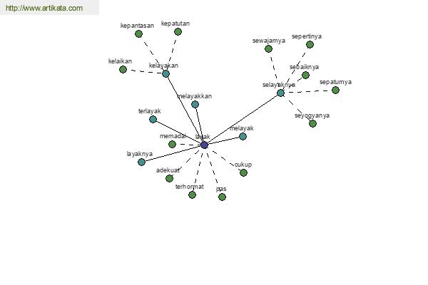 click for definition