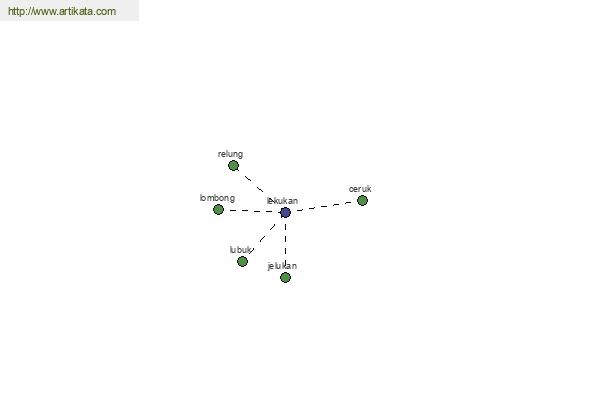 click for definition