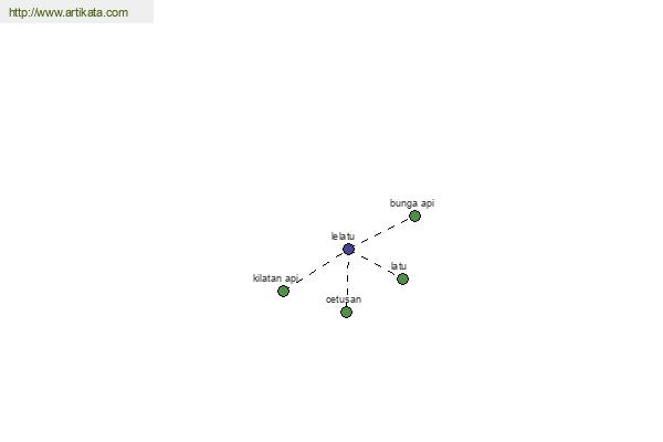 click for definition
