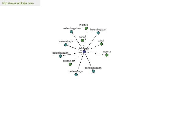 click for definition