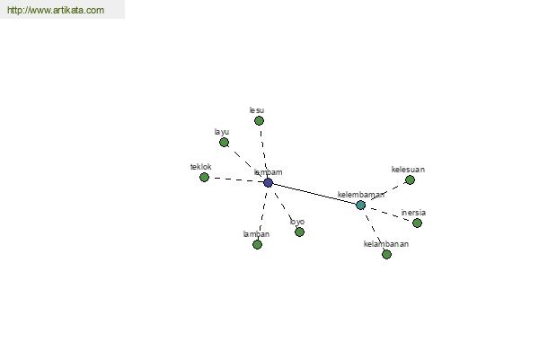 click for definition