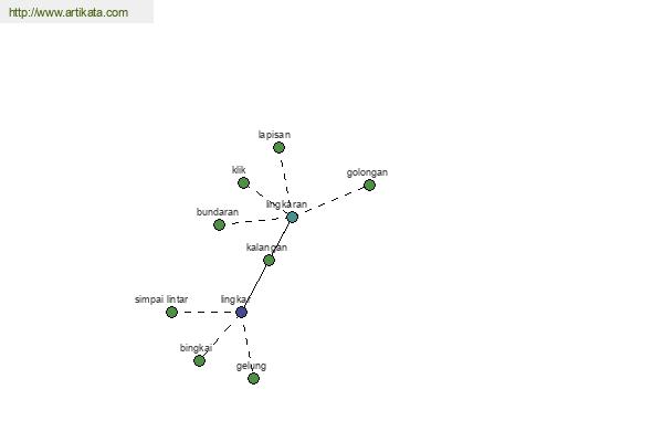 click for definition