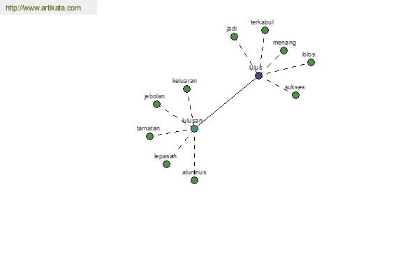 click for definition