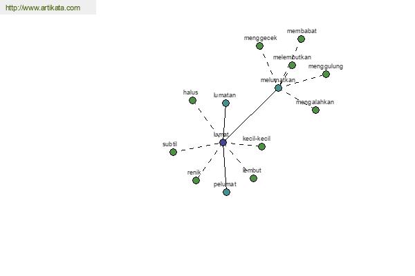 click for definition