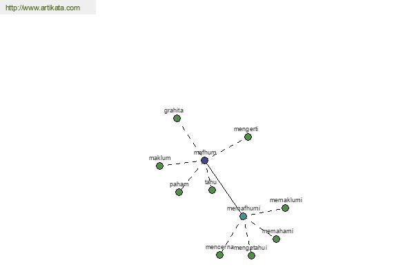 click for definition