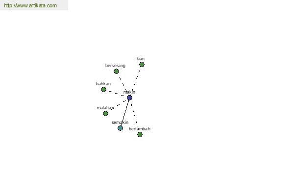 click for definition