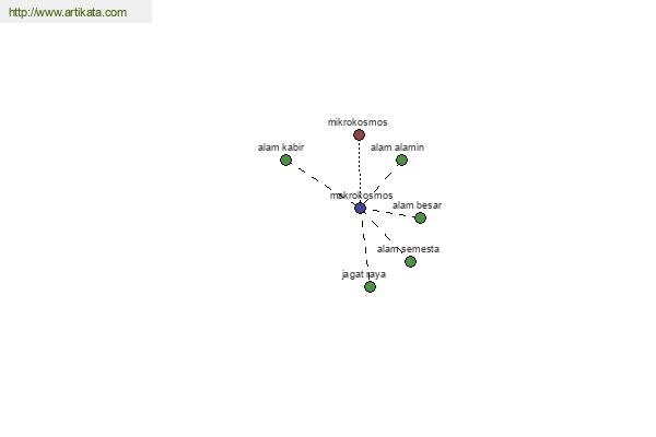 click for definition