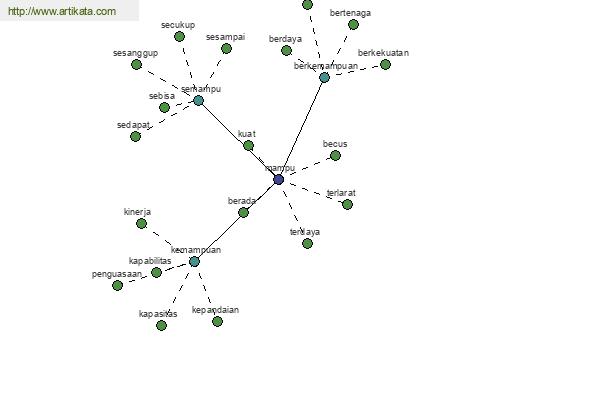 click for definition