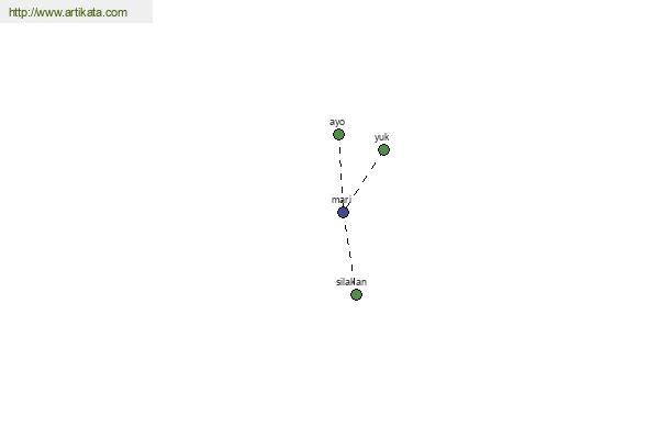 click for definition