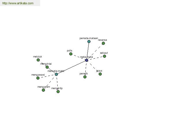 click for definition