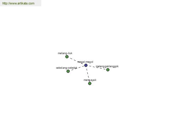 click for definition