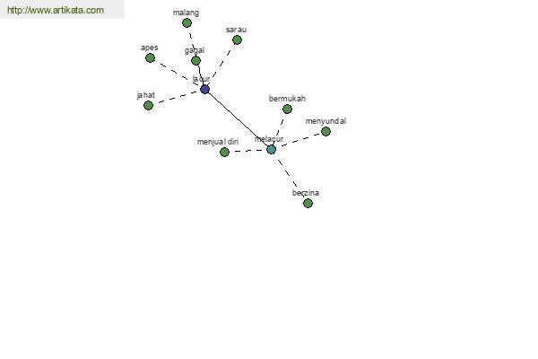 click for definition