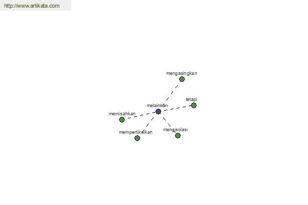 click for definition