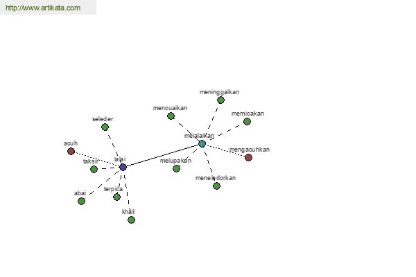 click for definition