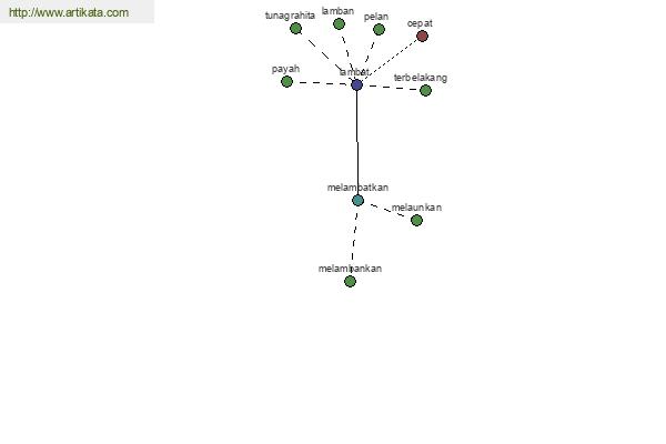 click for definition