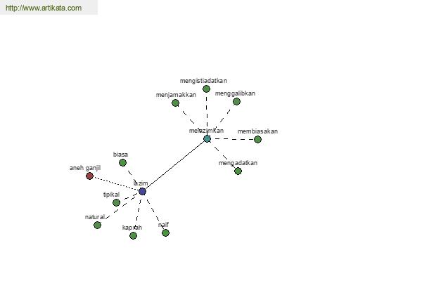 click for definition