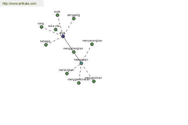 click for definition