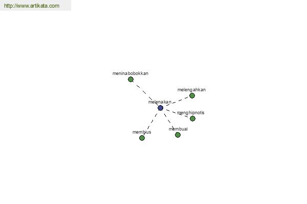 click for definition