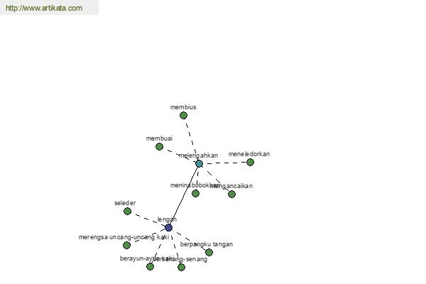 click for definition