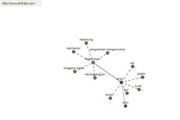 click for definition