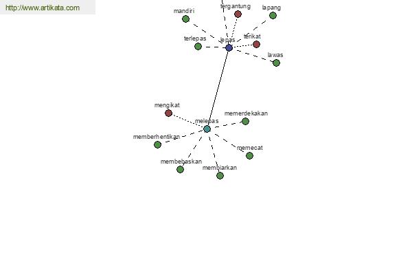 click for definition