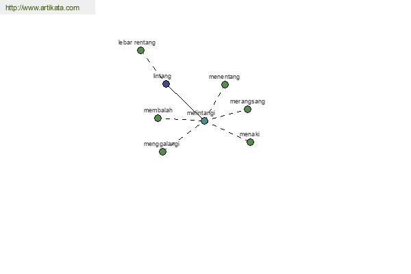 click for definition