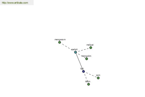 click for definition