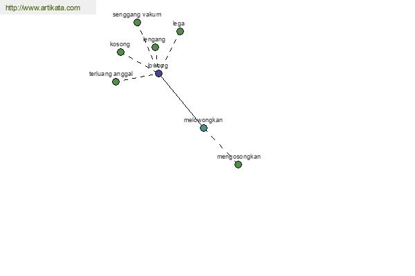 click for definition