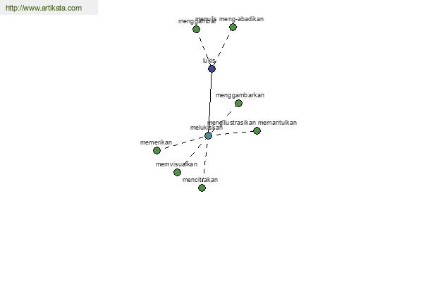 click for definition