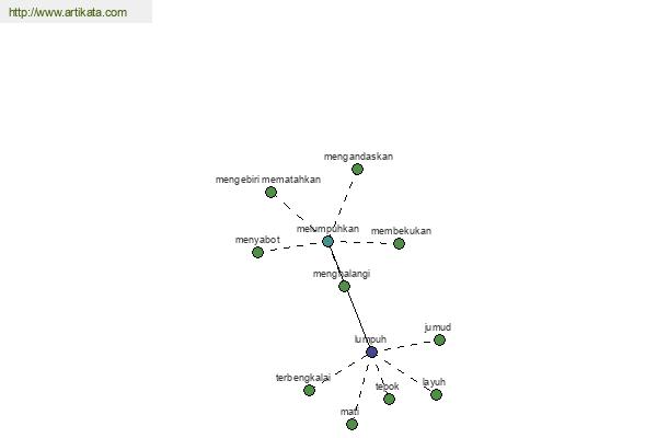 click for definition