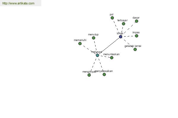 click for definition