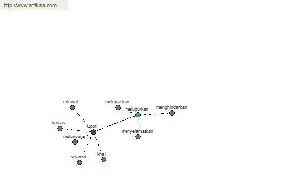 click for definition