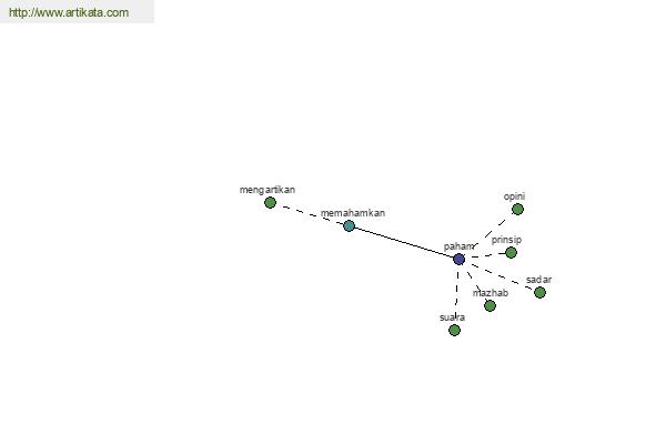 click for definition