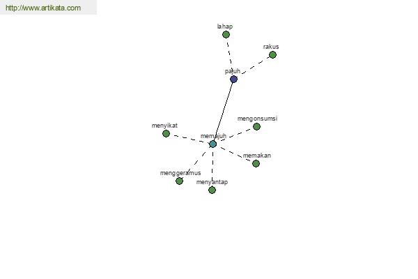 click for definition