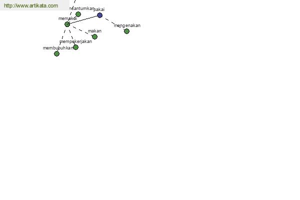 click for definition