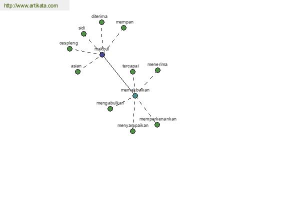 click for definition