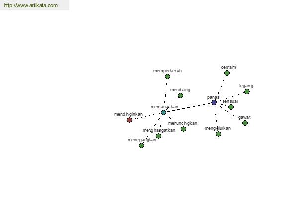 click for definition