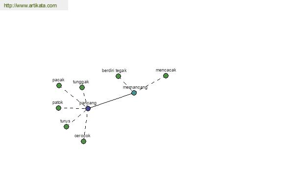 click for definition