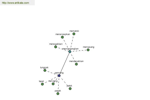 click for definition