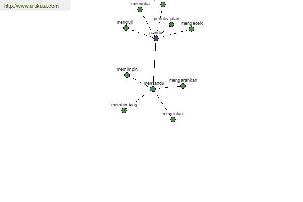 click for definition