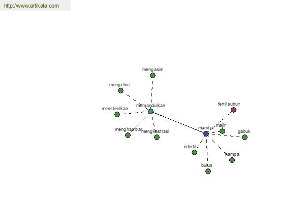 click for definition