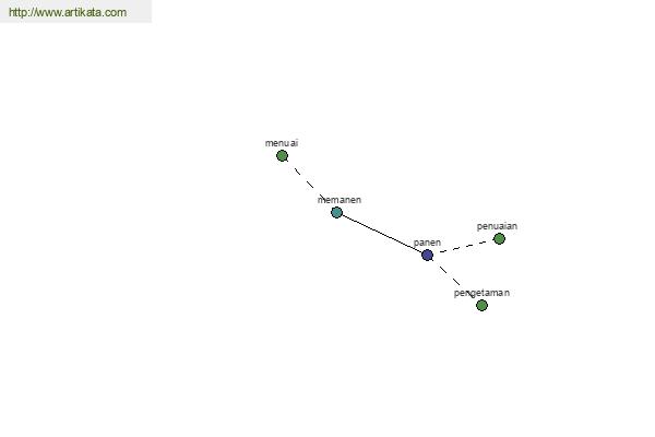 click for definition