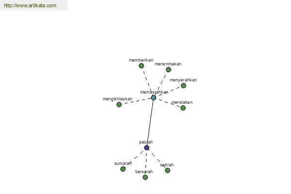 click for definition