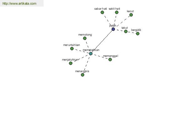 click for definition